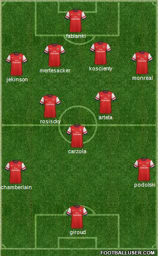 Arsenal Formation 2013