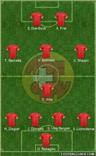 Switzerland Formation 2013