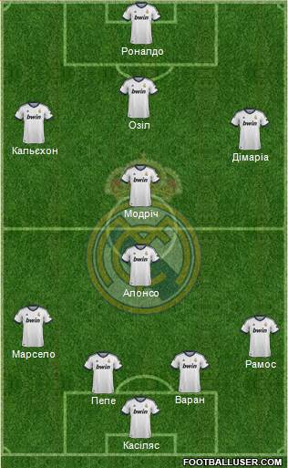 Real Madrid C.F. Formation 2013