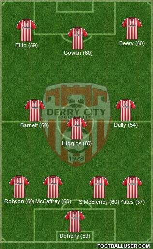 Derry City Formation 2013