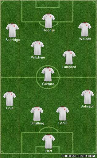 England Formation 2013