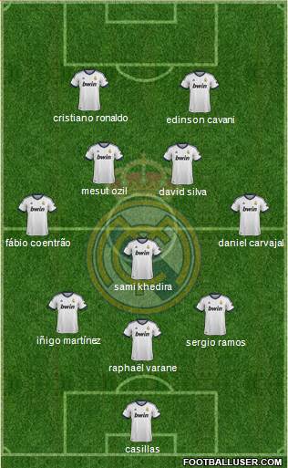 Real Madrid C.F. Formation 2013