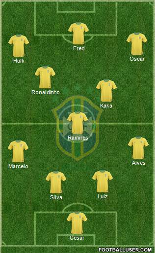 Brazil Formation 2013