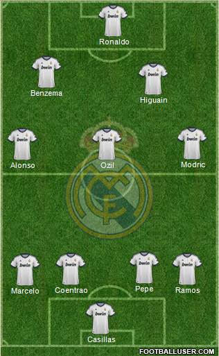 R. Madrid Castilla Formation 2013
