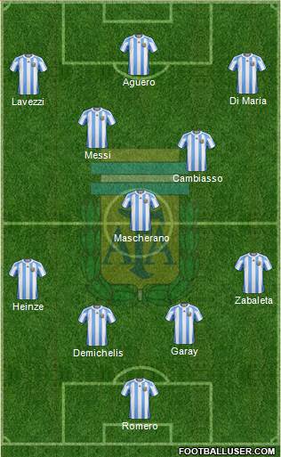 Argentina Formation 2013