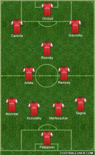 Arsenal Formation 2013
