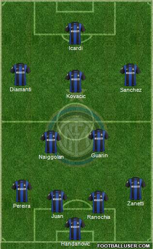 F.C. Internazionale Formation 2013