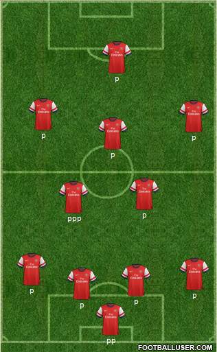 Arsenal Formation 2013