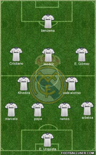 Real Madrid C.F. Formation 2013