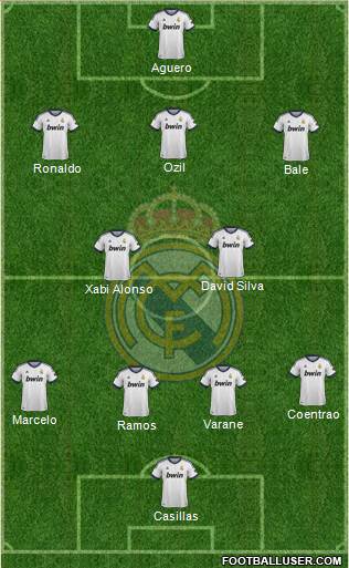 Real Madrid C.F. Formation 2013