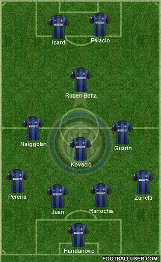 F.C. Internazionale Formation 2013