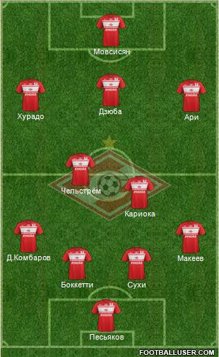 Spartak Moscow Formation 2013