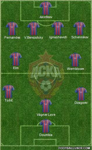 CSKA Moscow Formation 2013