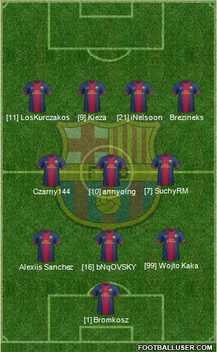 F.C. Barcelona Formation 2013