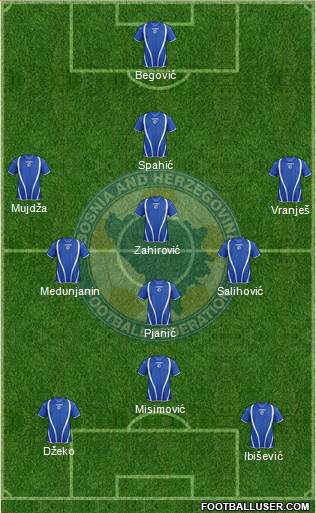 Bosnia and Herzegovina Formation 2013