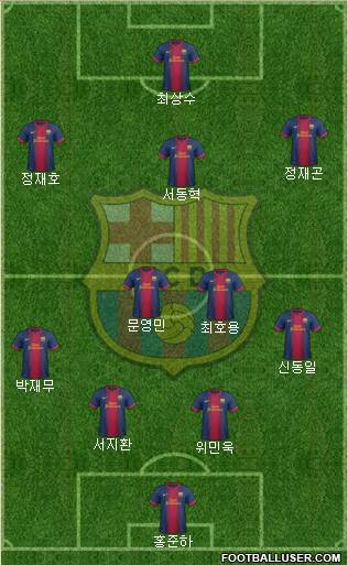 F.C. Barcelona Formation 2013