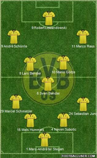 Borussia Dortmund Formation 2013