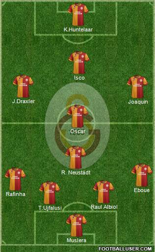 Galatasaray SK Formation 2013