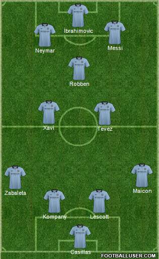 Manchester City Formation 2013