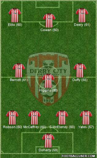 Derry City Formation 2013