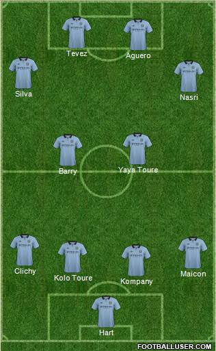 Manchester City Formation 2013