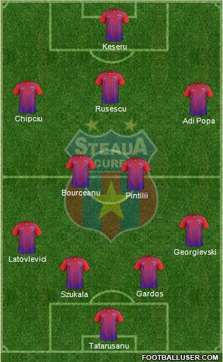 FC Steaua Bucharest Formation 2013