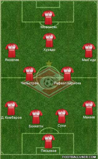Spartak Moscow Formation 2013