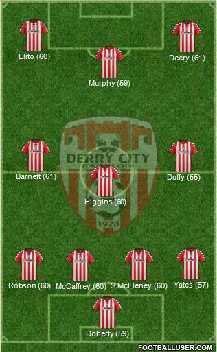 Derry City Formation 2013