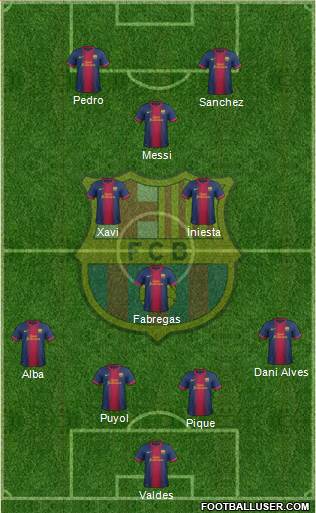F.C. Barcelona Formation 2013