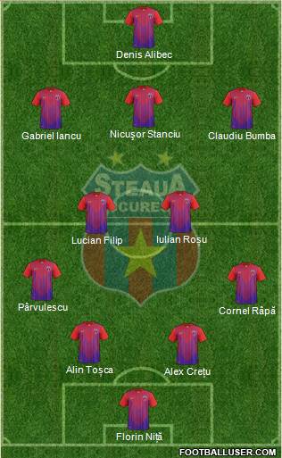 FC Steaua Bucharest Formation 2013