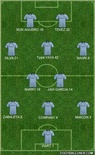 Manchester City Formation 2013