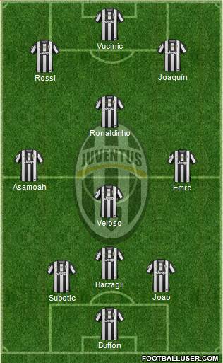 Juventus Formation 2013