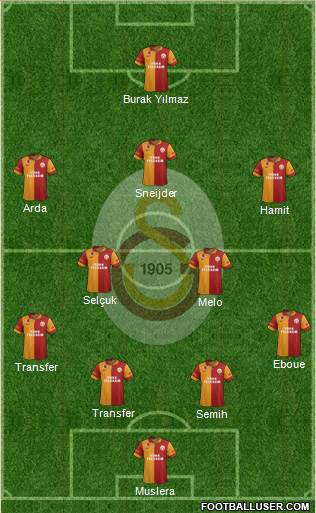 Galatasaray SK Formation 2013