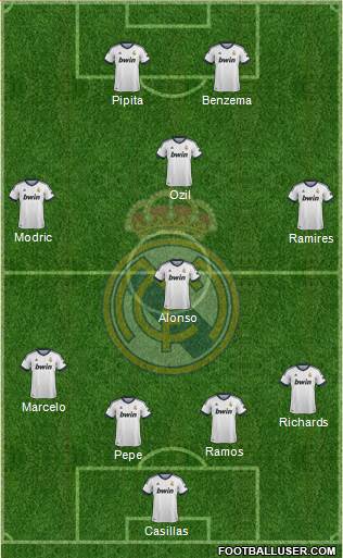 Real Madrid C.F. Formation 2013