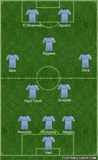 Manchester City Formation 2013