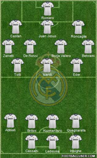 Real Madrid C.F. Formation 2013