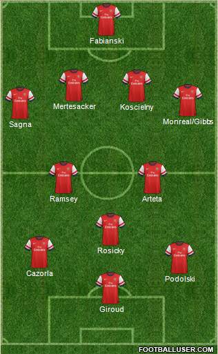 Arsenal Formation 2013