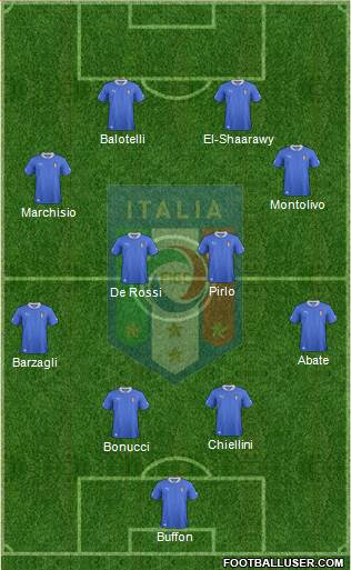 Italy Formation 2013