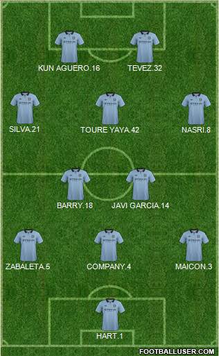 Manchester City Formation 2013