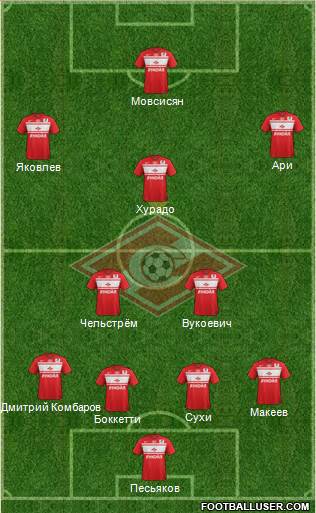 Spartak Moscow Formation 2013