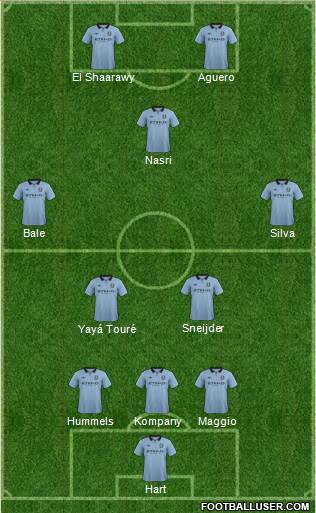Manchester City Formation 2013