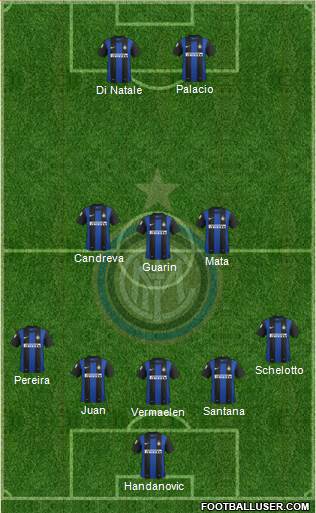 F.C. Internazionale Formation 2013