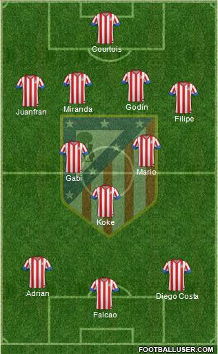 C. Atlético Madrid S.A.D. Formation 2013