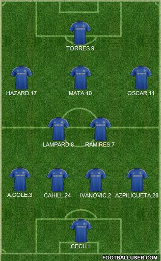 Chelsea Formation 2013