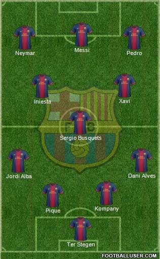F.C. Barcelona Formation 2013