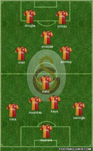 Galatasaray SK Formation 2013