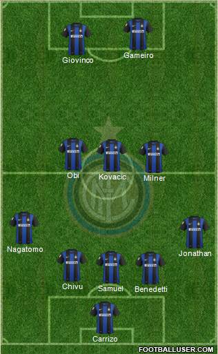 F.C. Internazionale Formation 2013