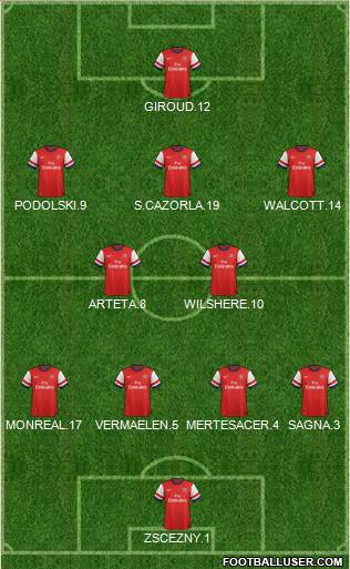 Arsenal Formation 2013