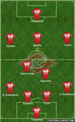 Spartak Moscow Formation 2013