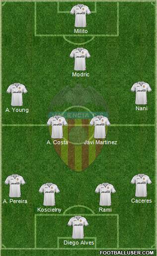 Valencia C.F., S.A.D. Formation 2013